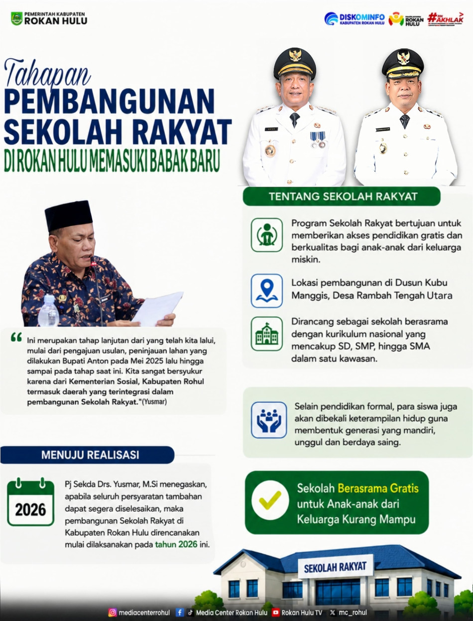 Rohul Segera Miliki Sekolah Rakyat Berasrama Gratis, Persiapan Pembangunan Dimatangkan