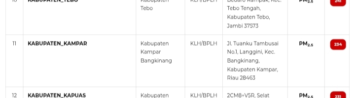 ISPU Kampar Capai 234, Kabut Asap Diduga Berasal dari Jambi